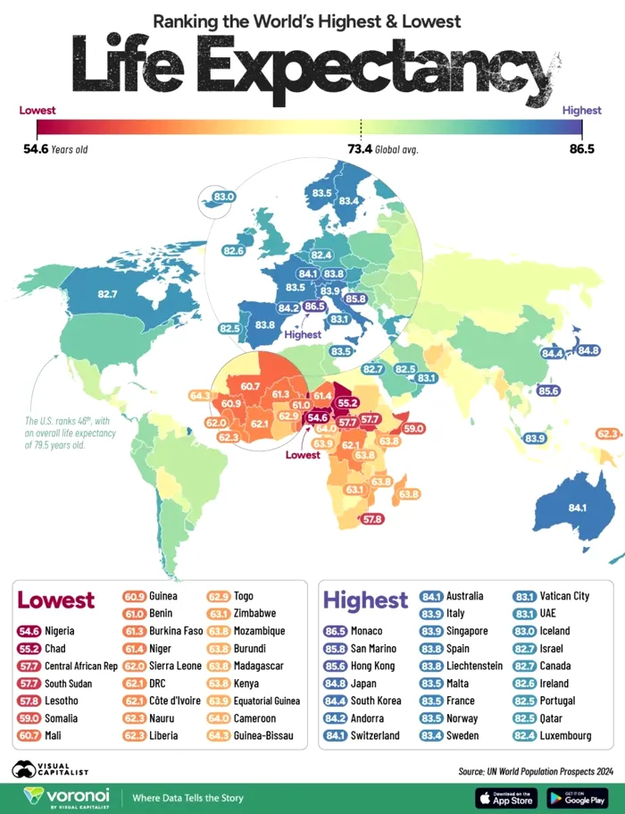 Longevitatea în lume în 2025