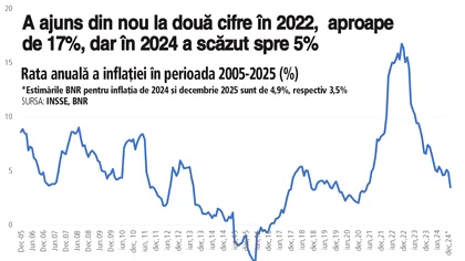 20 de ani de la noul regim de politică monetară a BNR: țintirea inflației
