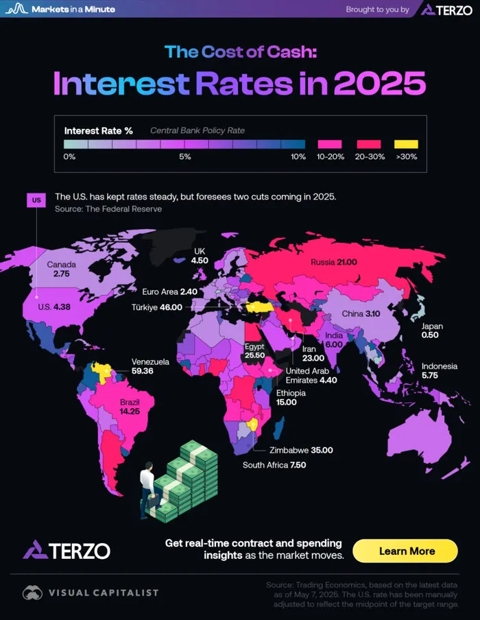 Harta dobânzilor, în 2025. O analiză realizată de Terzo