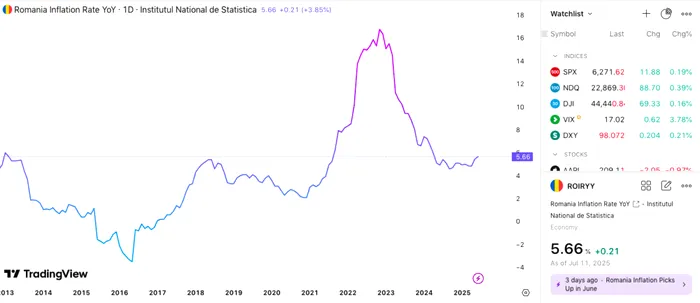 Grafic: tradingview.com