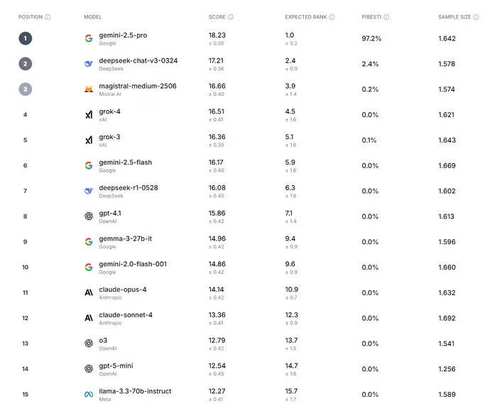 Cele mai bune chatbot-uri AI în 2025