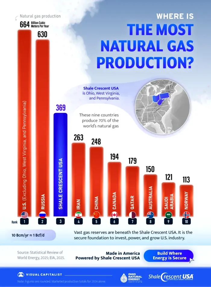 Cine controlează producția de gaz natural în lume