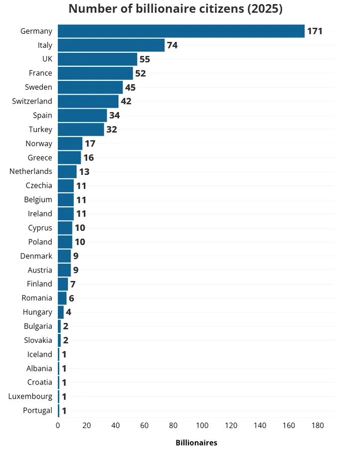 Țările europene care adună <yoastmark class=