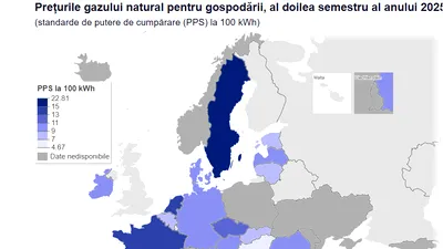 Prețurile gazelor au crescut în UE, dar România rămâne printre cele mai ieftine piețe