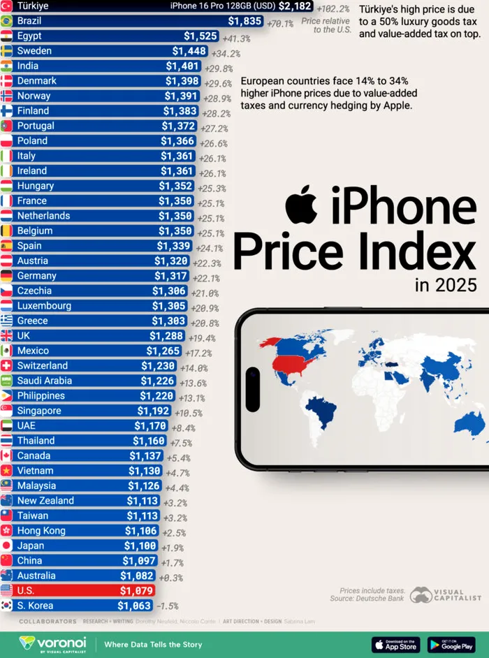 Cum variază prețul la iPhone 16 Pro în diverse țări din lume