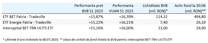 ETF-urile listate la BVB Răzvan Pașol FOTO: linkedin.com/in/razvanpasol/