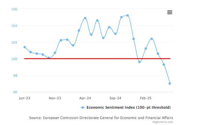 Grafic: Comisia Europeană