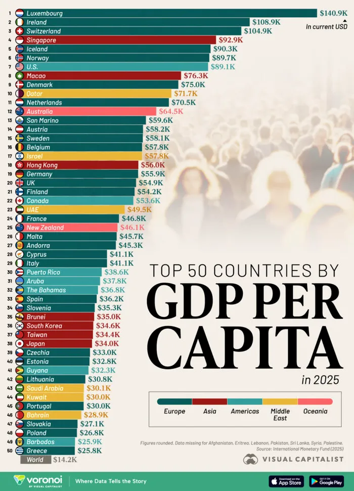 Top 50 cele mai bogate țări din lume în 2025