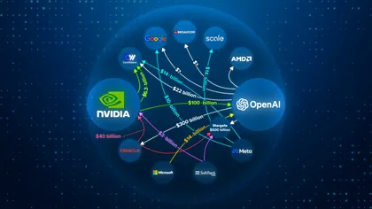 Bula investițiilor în inteligență artificială creşte periculos. Scenariile devastatoare care arată cum s-ar putea termina totul