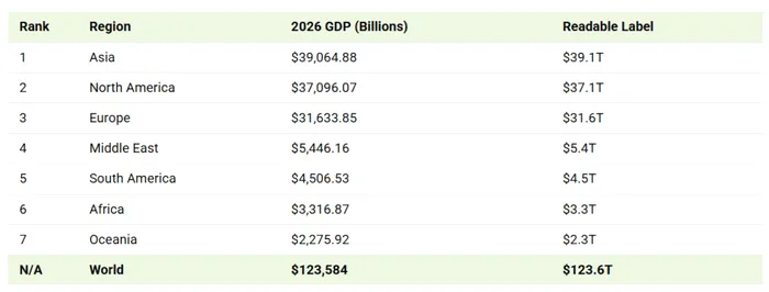 Cele mai mari economii din punctul de vedere al PIB-ului pe cap de locuitor în 2026.