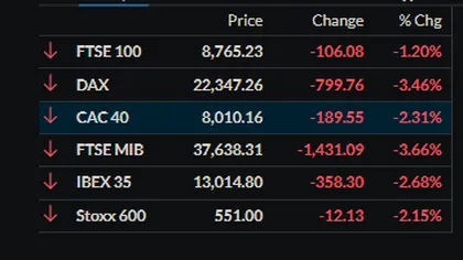 Bursele europene s-au prăbușit. Bursa de la București suferă
