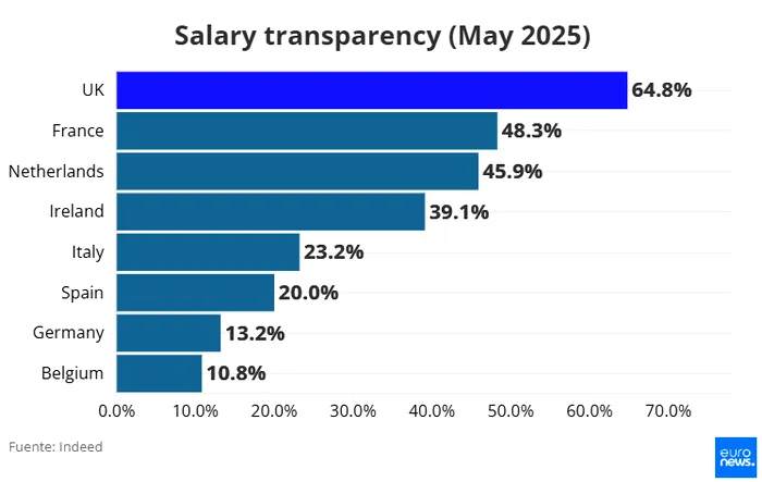 Transparența salarială în Europa