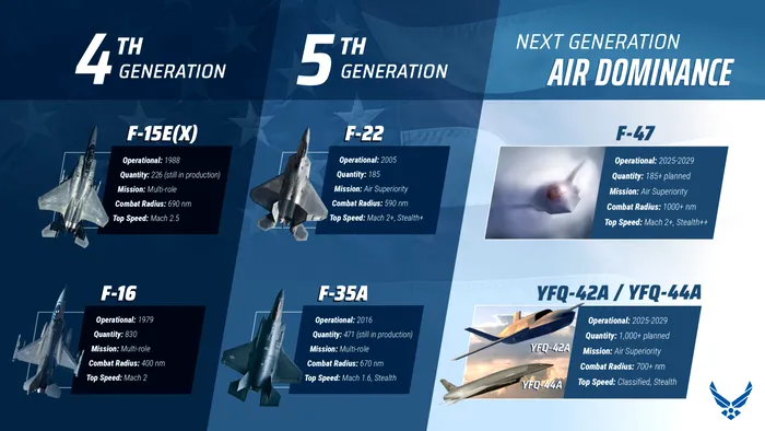 F-47