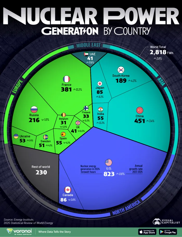 Cei mai mari producători de energie nucleară din lume.