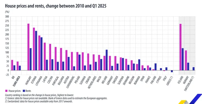 Prețurile în țările europene. Sursă: Eurostat