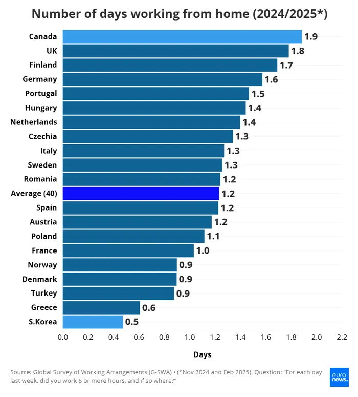 Munca de acasa. Topul țărilor