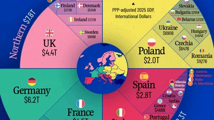 Puterea economiilor europene în funcție de PIB în 2025. Cine domină continentul și cum se împart bogăția și influența