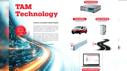 Tehnologia DELTABLOC® TAM - Noua fundație a monitorizării traficului pe drumuri și autostrăzi
