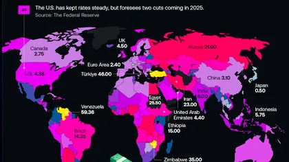 Dobânzile la nivel global în 2025: România se împrumută mai scump decât zona euro. Venezuela conduce cu 59,4%,