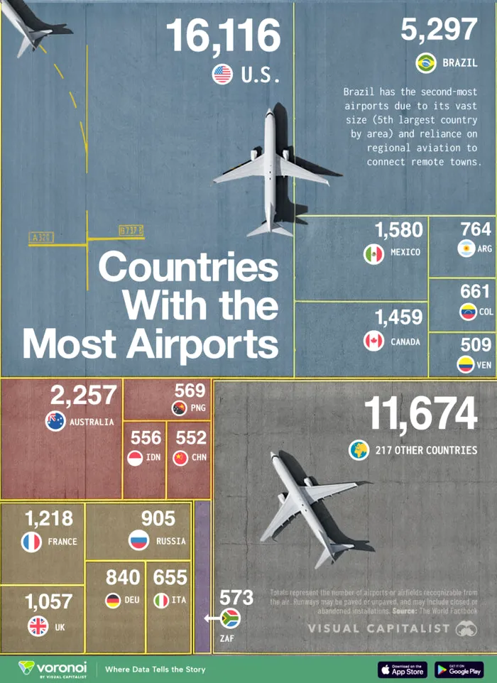 Țările cu cele mai multe aeroporturi.
