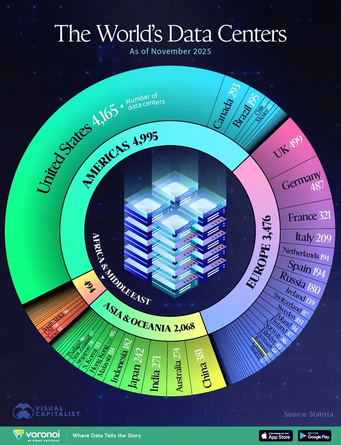Câte centre de date are România și ce loc ocupăm la nivel mondial