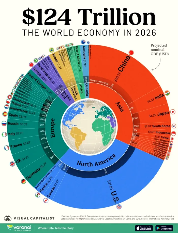 Cele mai mari economii ale lumii în 2026