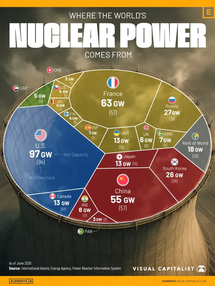 Țările care conduc energia nucleară mondială