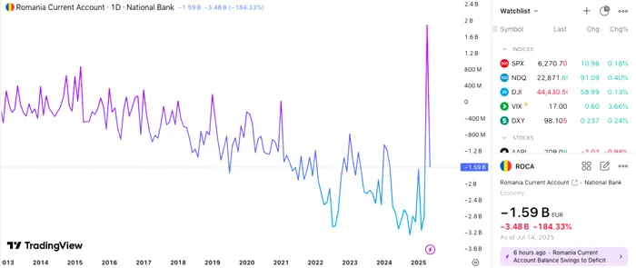 Grafic: tradingview.com
