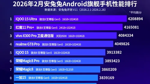 Cel mai puternic smartphone Android din lume: nu este Xiaomi sau Samsung