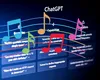 ChatGPT a furat din melodii cu drepturi de autor și acum trebuie să plătească despăgubiri