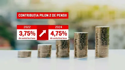 Ce se mai întâmplă cu pensiile Pilonul II: investiţiile în acţiuni Petrom ale fondurilor Pilon II au urcat cu 1,1 miliarde lei, în 2024